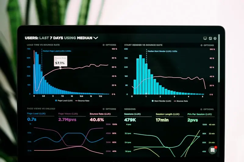 Financial Data Dashboard